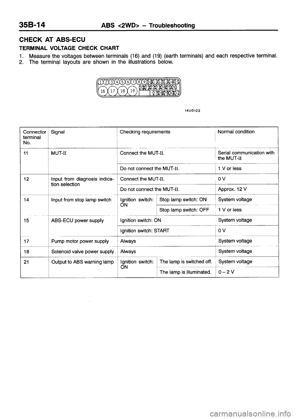 MITSUBISHI ECLIPSE 1998  Workshop Manual 
