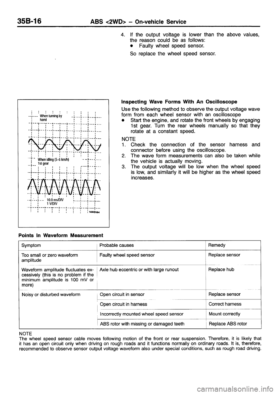 MITSUBISHI ECLIPSE 1998  Workshop Manual 