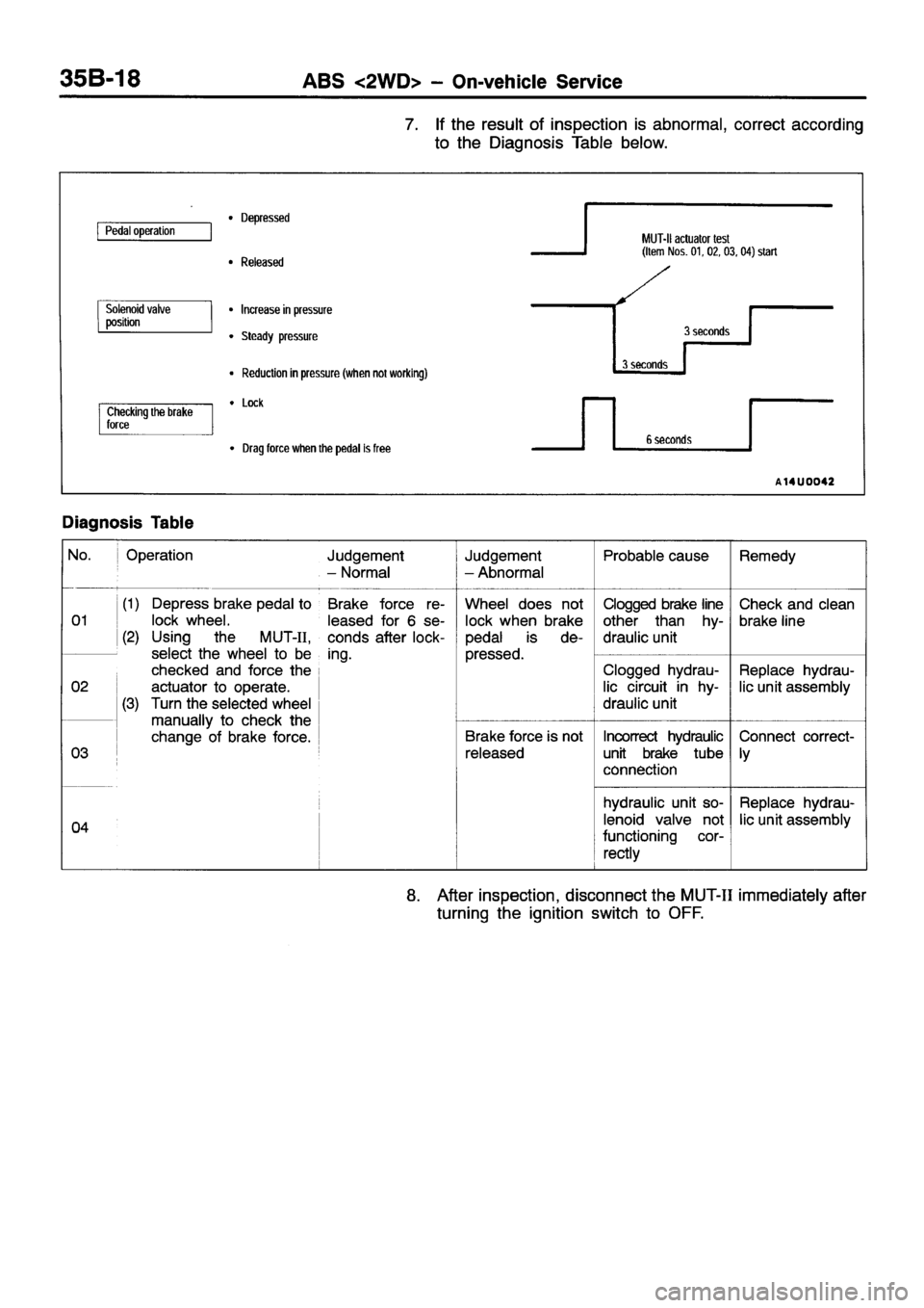 MITSUBISHI ECLIPSE 1998  Workshop Manual 