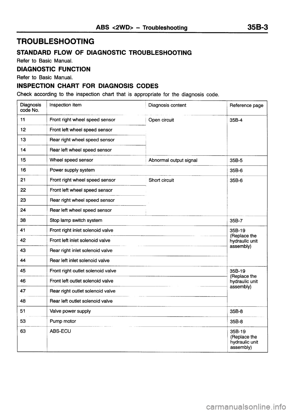 MITSUBISHI ECLIPSE 1998  Workshop Manual 