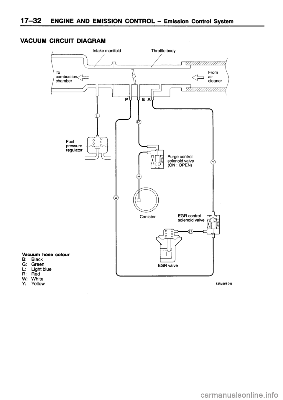 MITSUBISHI ECLIPSE 1996  Workshop Manual 
