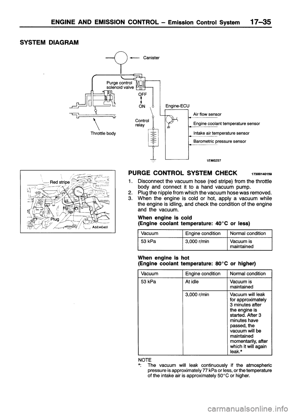 MITSUBISHI ECLIPSE 1996  Workshop Manual 