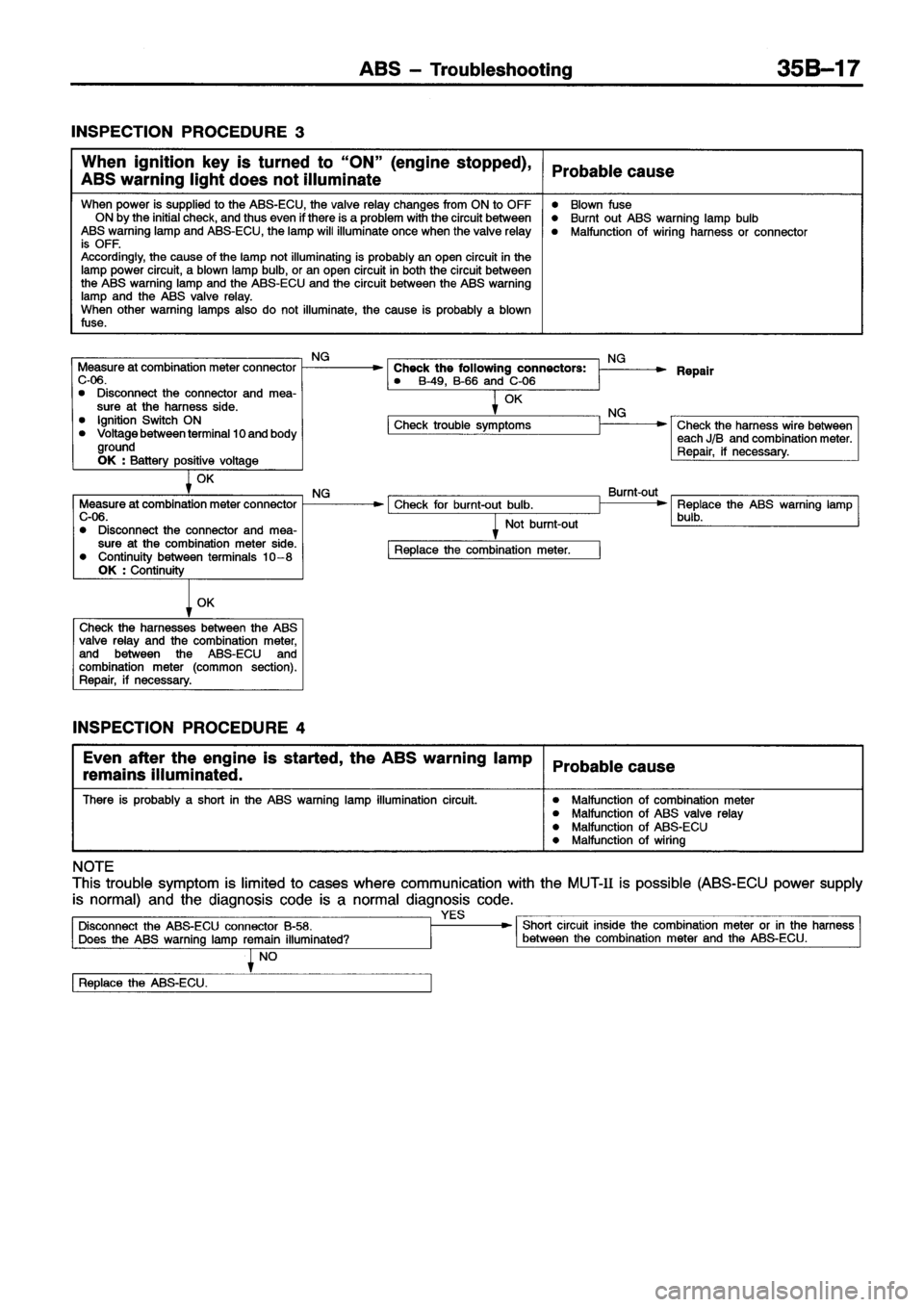 MITSUBISHI ECLIPSE 1996  Workshop Manual 