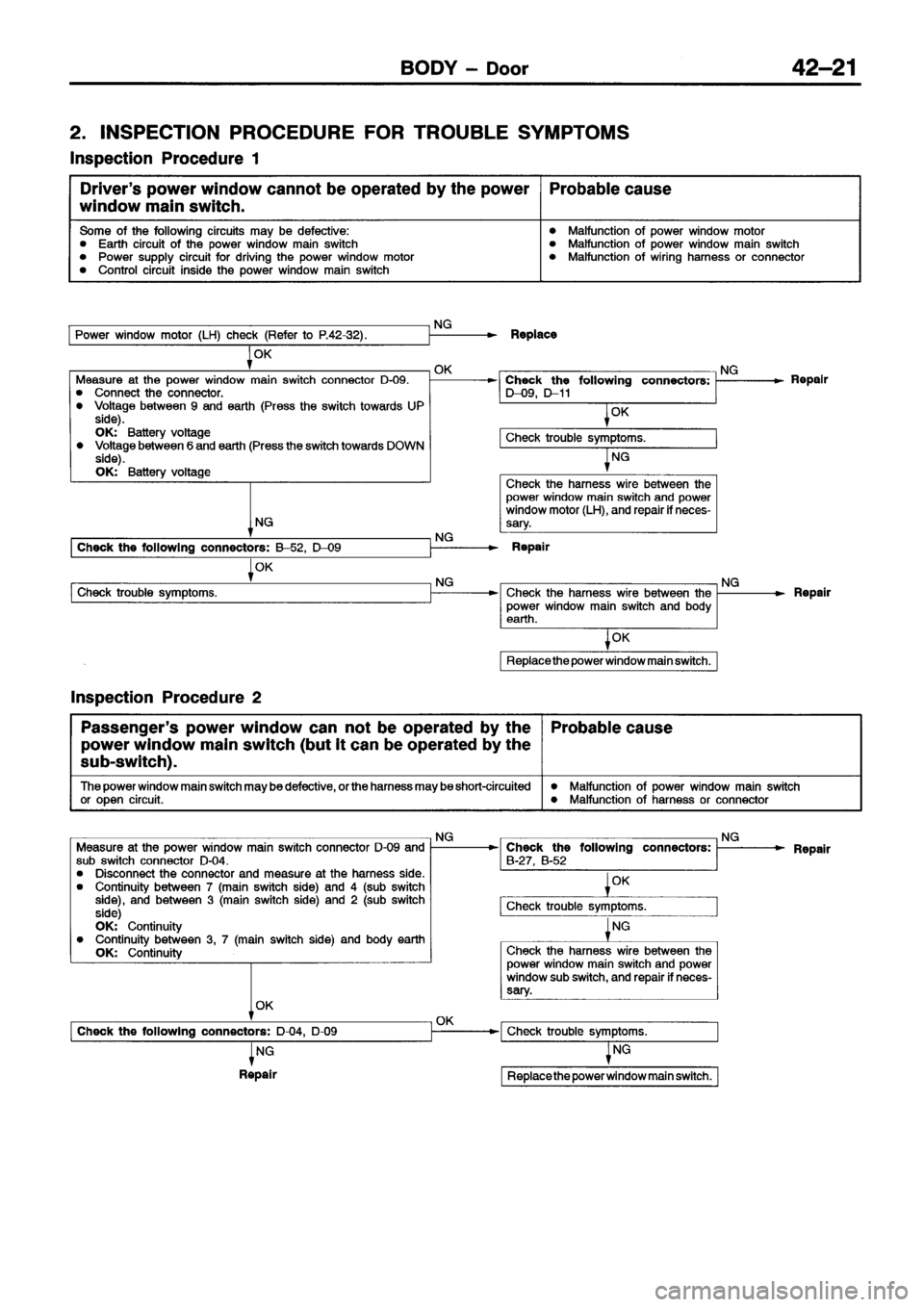 MITSUBISHI ECLIPSE 1996  Workshop Manual 