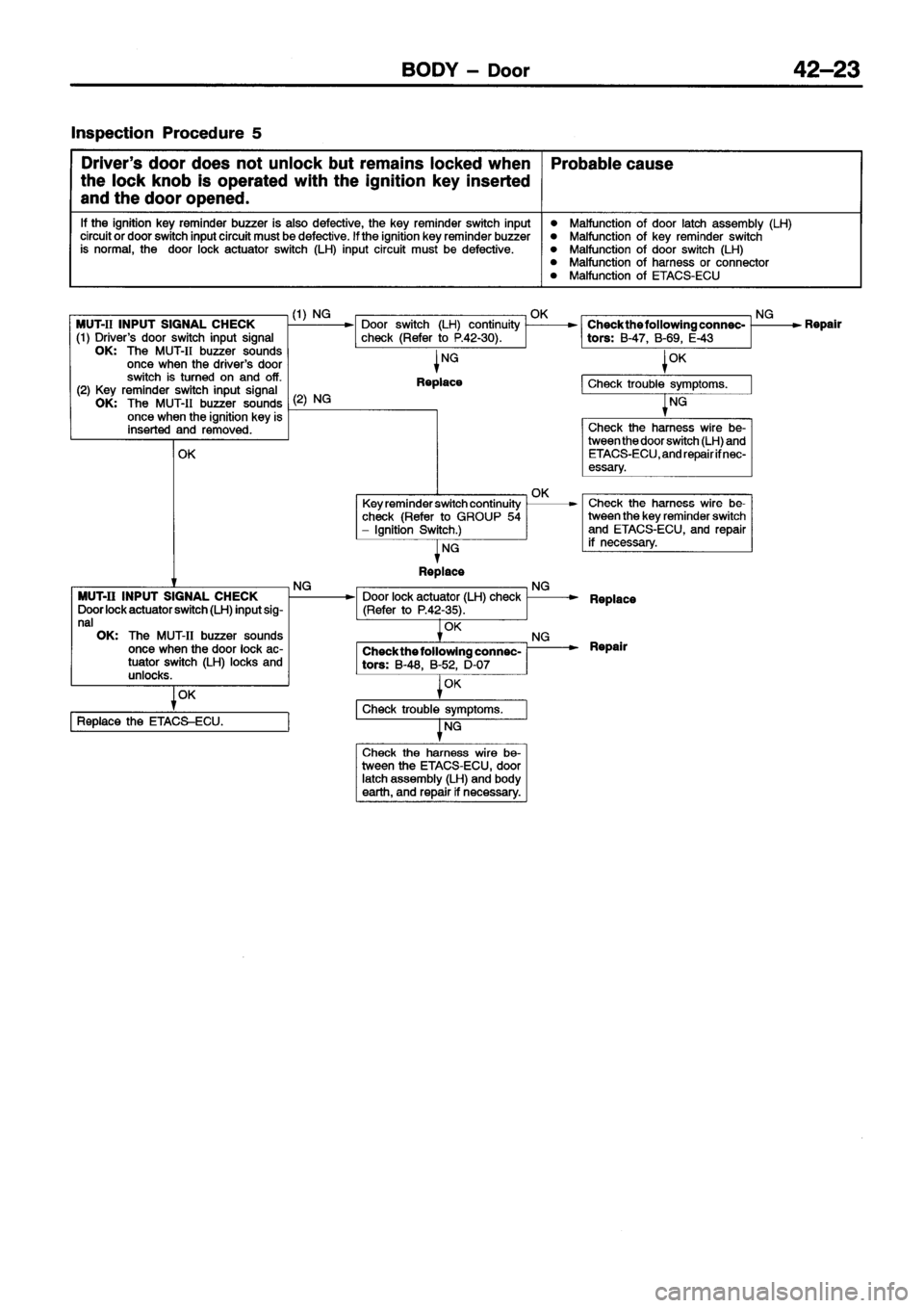 MITSUBISHI ECLIPSE 1996  Workshop Manual 