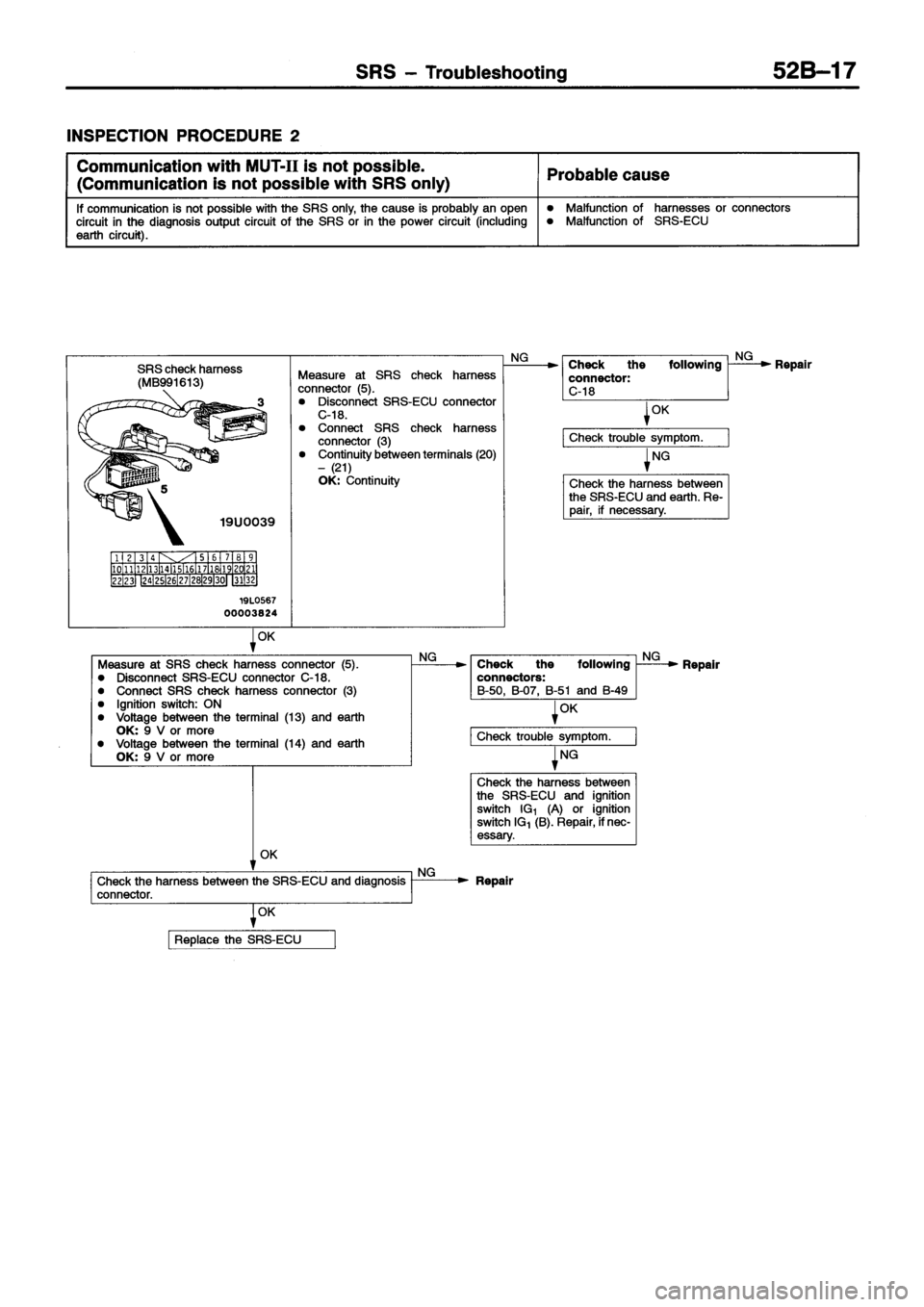 MITSUBISHI ECLIPSE 1996  Workshop Manual 
