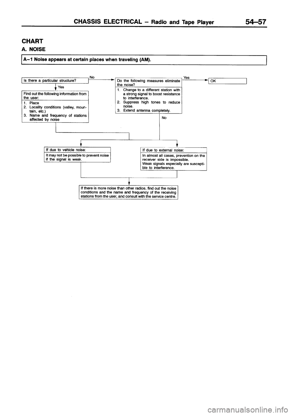 MITSUBISHI ECLIPSE 1996  Workshop Manual 
