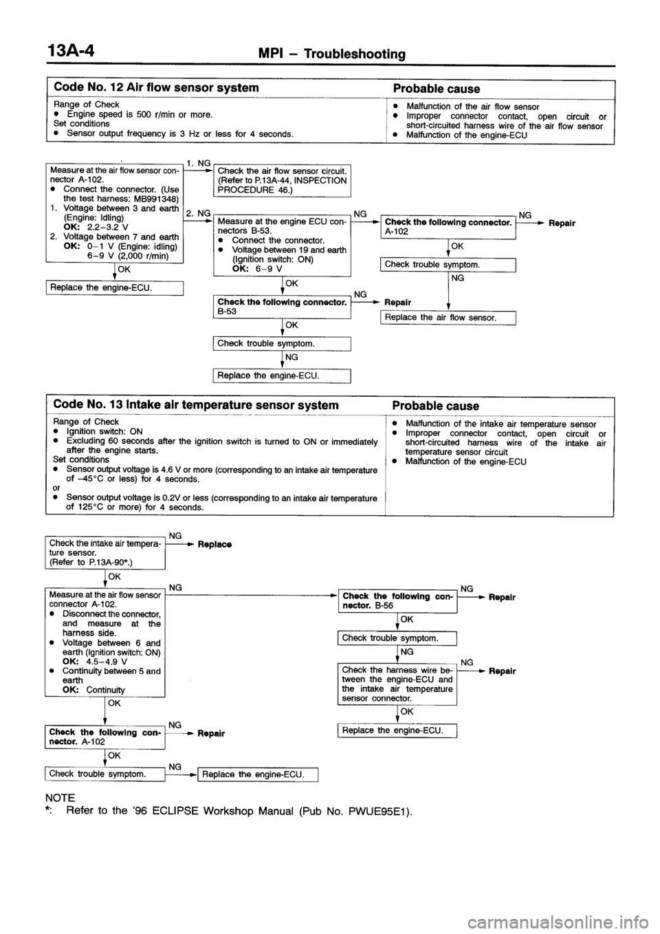 MITSUBISHI ECLIPSE 1997  Workshop Manual 