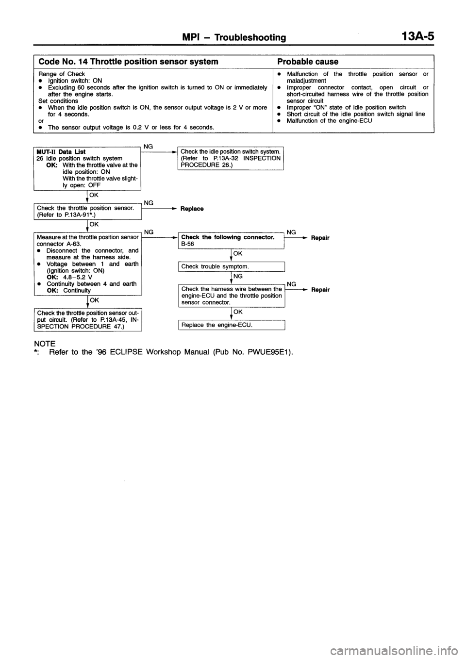MITSUBISHI ECLIPSE 1997  Workshop Manual 