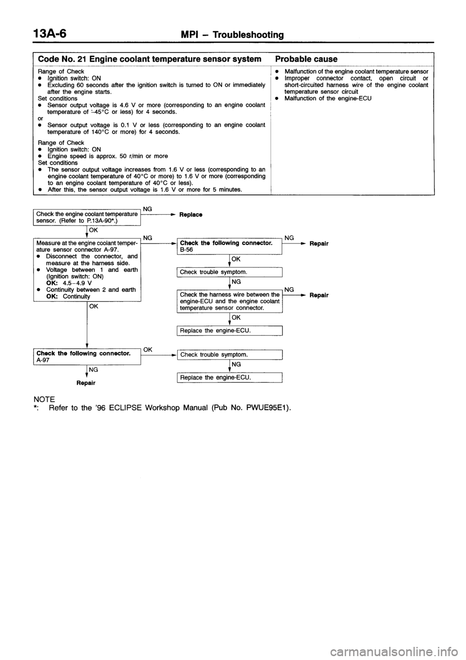 MITSUBISHI ECLIPSE 1997  Workshop Manual 