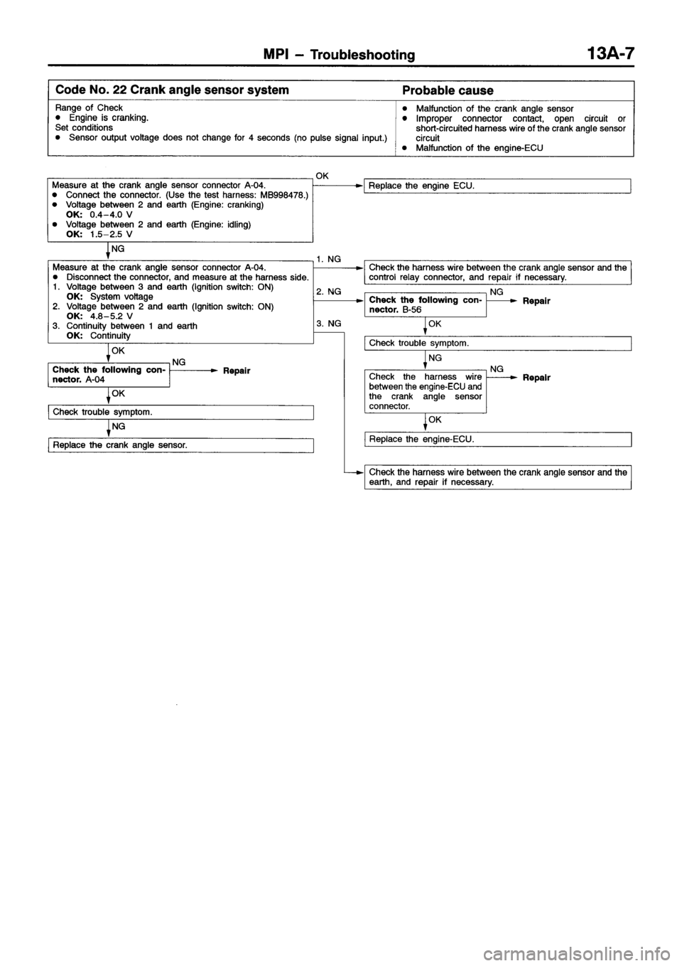 MITSUBISHI ECLIPSE 1997  Workshop Manual 