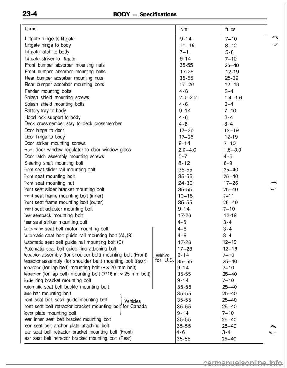 MITSUBISHI ECLIPSE 1991  Service Manual 23-4BODY - SDecifications
Items
Nmft.lbs.
Liftgate hinge to liftgate9-147-10
Liftgate hinge to bodyI I-168-12
Liftgate latch to body7-l I
5-8
Liftgate striker to liftgate9-147-10
Front bumper absorber