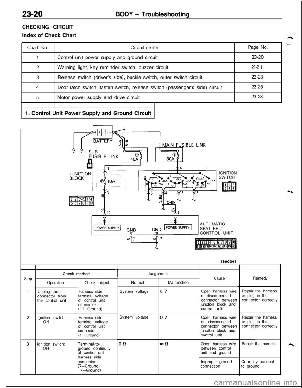 MITSUBISHI ECLIPSE 1991 Service Manual 23-20BODY - Troubleshooting
CHECKING CIRCUITIndex of Check Chart
Chart No.Circuit name
1Control unit power supply and ground circuit
2Warning light, key reminder switch, buzzer circuit
3Release switch MITSUBISHI ECLIPSE 1991 Service Manual 23-20BODY - Troubleshooting
CHECKING CIRCUITIndex of Check Chart
Chart No.Circuit name
1Control unit power supply and ground circuit
2Warning light, key reminder switch, buzzer circuit
3Release switch