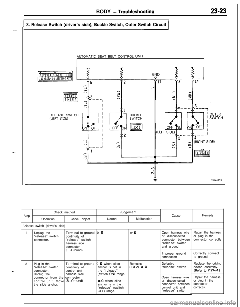MITSUBISHI ECLIPSE 1991 Service Manual BODY - Troubleshootinn23-23
I3. Release Switch (driver’s side), Buckle Switch, Outer Switch CircuitI-1AUTOMATIC SEAT BELT CONTROL UNI
RELEASE SWITCH
(LEFT SIDE)
1
1BUCKLE
SWITCH
a19A0345
Repair the MITSUBISHI ECLIPSE 1991 Service Manual BODY - Troubleshootinn23-23
I3. Release Switch (driver’s side), Buckle Switch, Outer Switch CircuitI-1AUTOMATIC SEAT BELT CONTROL UNI
RELEASE SWITCH
(LEFT SIDE)
1
1BUCKLE
SWITCH
a19A0345
Repair the