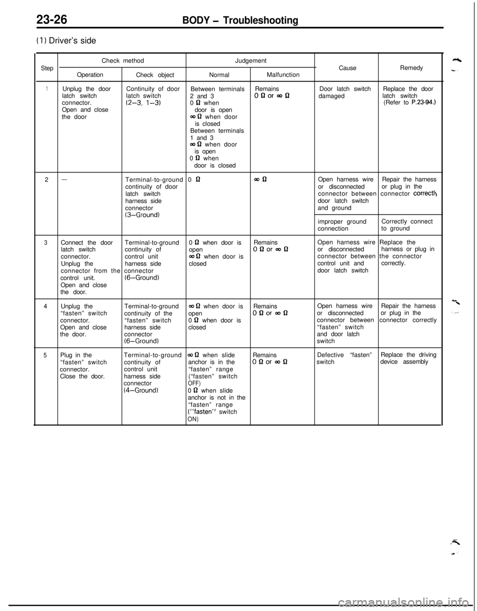 MITSUBISHI ECLIPSE 1991 Service Manual 23-26BODY - Troubleshooting
(1) Driver’s side
Check methodJudgement
StepCauseRemedy
Operation
Check objectNormalMalfunction
1Unplug the doorContinuity of door
Between terminalsRemainsDoor latch swit MITSUBISHI ECLIPSE 1991 Service Manual 23-26BODY - Troubleshooting
(1) Driver’s side
Check methodJudgement
StepCauseRemedy
Operation
Check objectNormalMalfunction
1Unplug the doorContinuity of door
Between terminalsRemainsDoor latch swit