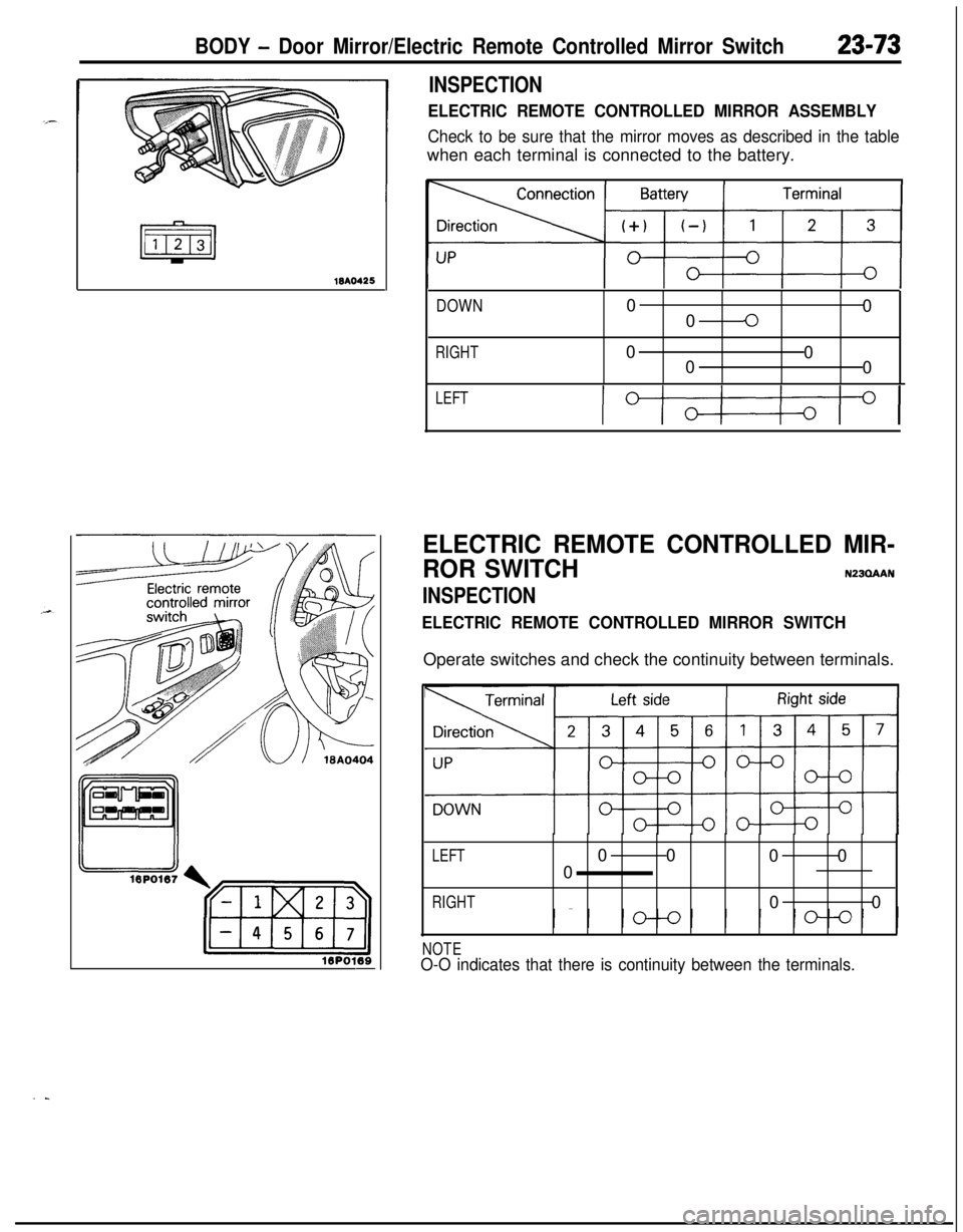 MITSUBISHI ECLIPSE 1991  Service Manual BODY - Door Mirror/Electric Remote Controlled Mirror Switch23-73
18AO425
16P0109-
INSPECTION
ELECTRIC REMOTE CONTROLLED MIRROR ASSEMBLY
Check to be sure that the mirror moves as described in the table
