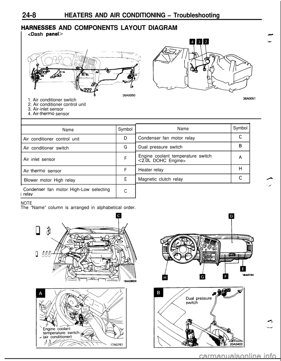 MITSUBISHI ECLIPSE 1991  Service Manual 24-8HEATERS AND AIR CONDITIONING - Troubleshooting
IARNESSES AND COMPONENTS LAYOUT DIAGRAM<Dash panel>
1. Air conditioner switch
2. Air conditioner control unit
3. Air-inlet sensor
4. 
Air-therm0 sens