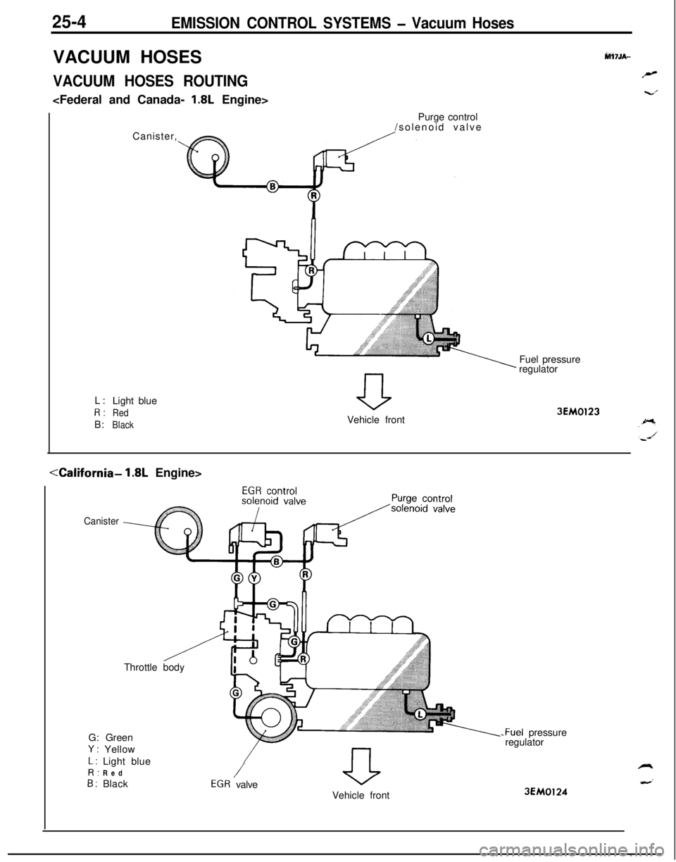 MITSUBISHI ECLIPSE 1991  Service Manual 25-4EMISSION CONTROL SYSTEMS - Vacuum HosesVACUUM HOSES
VACUUM HOSES ROUTING<Federal and Canada- 
1.8L Engine>
hW7JA-
r”
w..’L:
Light blueR:
RedB:
BlackCanister,Purge control
/solenoid valve
Fuel 