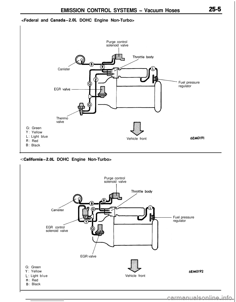MITSUBISHI ECLIPSE 1991  Service Manual EMISSION CONTROL SYSTEMS - Vacuum Hoses2515<Federal and 
Canada-2.0L DOHC Engine Non-Turbo>
Purge control
solenoid valve
Canister
Therm0valve
G: Green
Y : Yellow
L : Light blueR: Red
B : Black
nVehicl