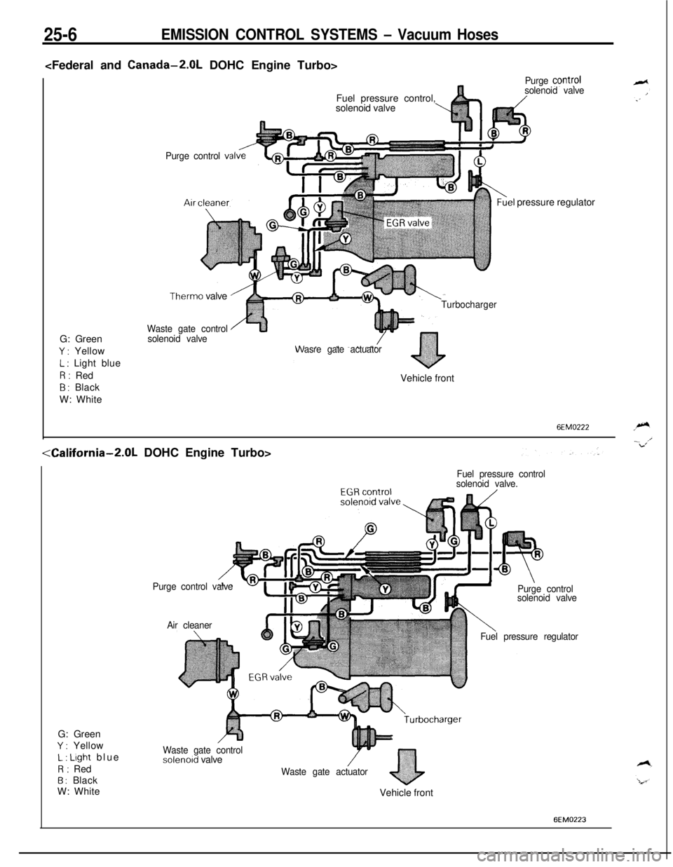 MITSUBISHI ECLIPSE 1991  Service Manual 25-6EMISSION CONTROL SYSTEMS - Vacuum Hoses<Federal and 
Canada-2.0L DOHC Engine Turbo>
G: Green
Y : Yellow
L : Light blueR: Red
B : Black
W: White
Purge control valvg
Purge controlFuel pressure contr