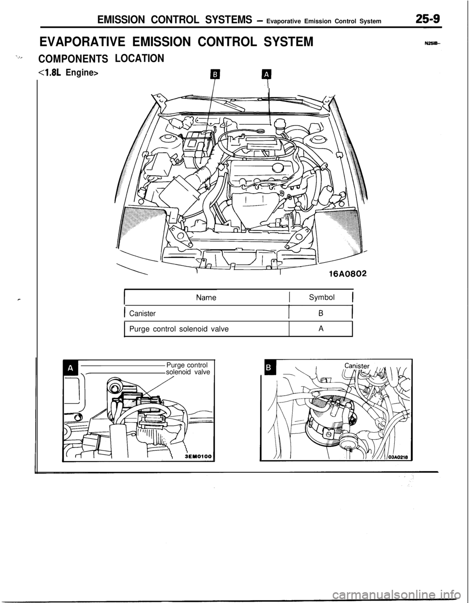 MITSUBISHI ECLIPSE 1991  Service Manual EMISSION CONTROL SYSTEMS- Evaporative Emission Control System
EVAPORATIVE EMISSION CONTROL SYSTEM
‘2,COMPONENTS
4.81,Engine>
r
LOCATION
P 4
xl-#i
ISymbol 1
ICanisterPurge control solenoid valveA
Pur