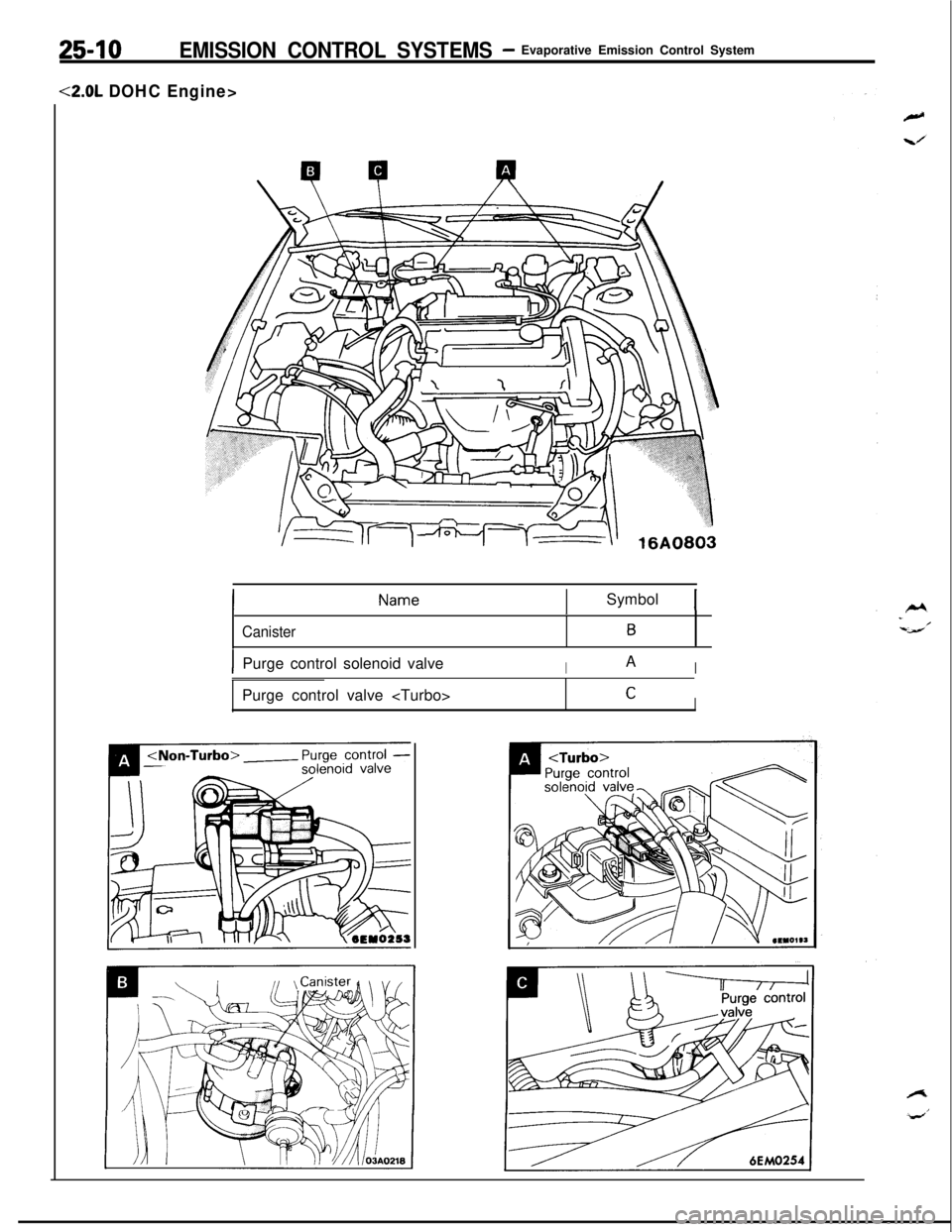 MITSUBISHI ECLIPSE 1991  Service Manual 25-10EMISSION CONTROL SYSTEMS- Evaporative Emission Control System
<2.0L DOHC Engine>
ISymbol 1
Canister
1
B
IPurge control solenoid valveIAIPurge control valve <Turbo>
CI 