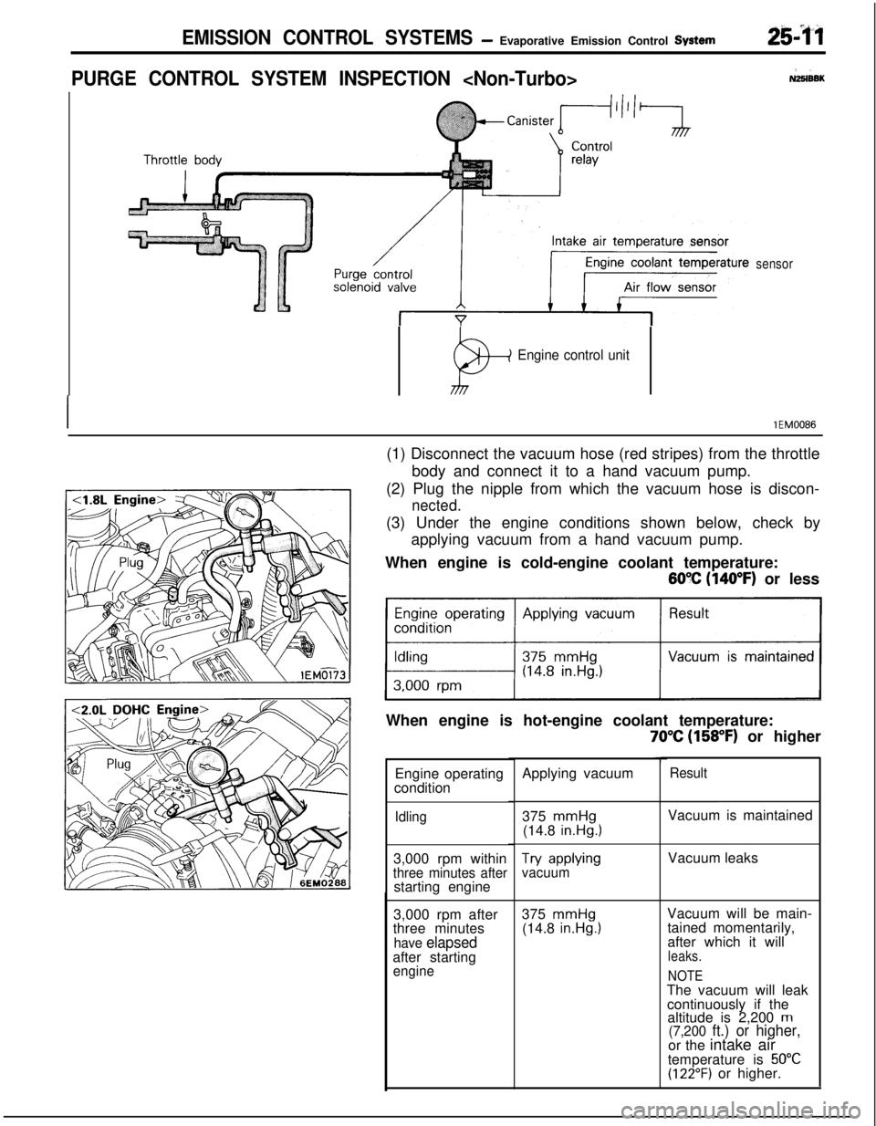 MITSUBISHI ECLIPSE 1991  Service Manual EMISSION CONTROL SYSTEMS- Evaporative Emission Control SYStem25-m
PURGE CONTROL SYSTEM INSPECTION <Non-Turbo>NZ5lBEK
sensor
P+
Engine control unit
IlEM0086(1) Disconnect the vacuum hose (red stripes) 