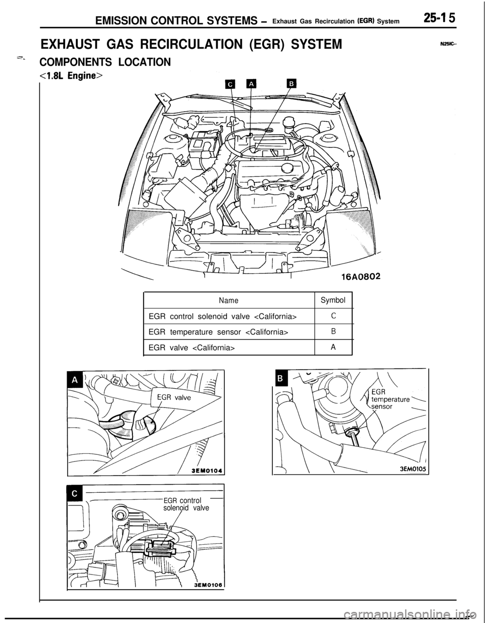 MITSUBISHI ECLIPSE 1991  Service Manual EMISSION CONTROL SYSTEMS -Exhaust Gas Recirculation (EGR) System25-l 5
EXHAUST GAS RECIRCULATION (EGR) SYSTEMN2!5lC-
2,COMPONENTS LOCATION
NameSymbolEGR control solenoid valve <California>
CEGR temper