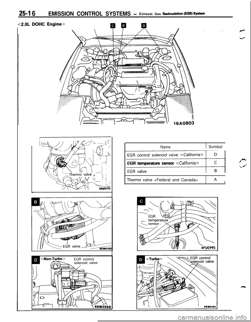 MITSUBISHI ECLIPSE 1991  Service Manual 25-l 6EMISSION CONTROL SYSTEMS -Exhaust Gas Recirculation (EOR) SWem
4B
\\
‘\
16A0803
Name1 Svmbol
EGR control solenoid valve <California>
D
IEGR temperature sensor <Callfornla>
Therm0 valve <Federa