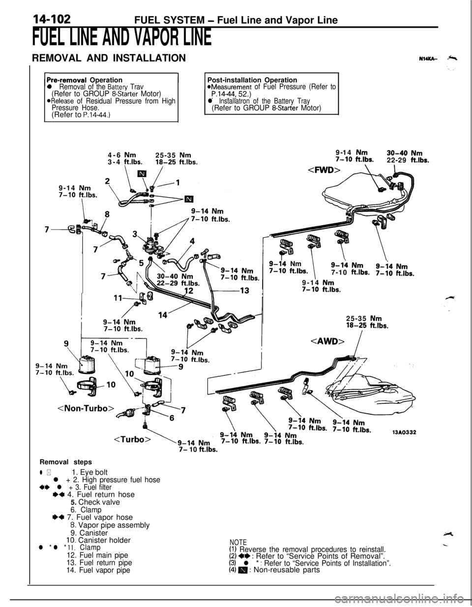 MITSUBISHI ECLIPSE 1991  Service Manual 14-102FUEL SYSTEM - Fuel Line and Vapor Line
FUEL LINE AND VAPOR LINEREMOVAL AND INSTALLATION
NuKn-
rPre-removal Operationl Removal of the Batten/ Trav(Refer to GROUP 8-Starter Motor)ORelease of Resid