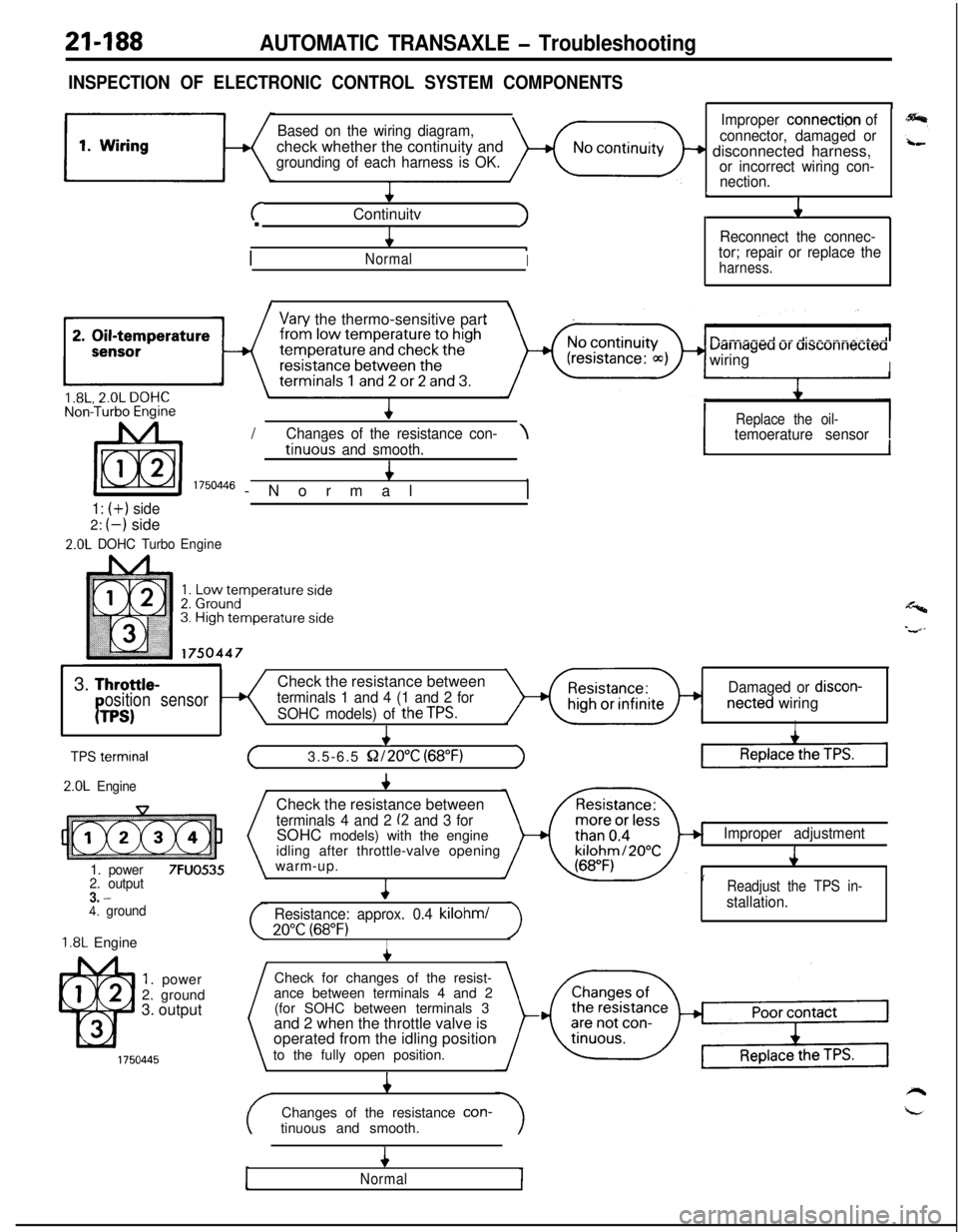 MITSUBISHI ECLIPSE 1991  Service Manual 21-188AUTOMATIC TRANSAXLE - Troubleshooting
INSPECTION OF ELECTRONIC CONTROL SYSTEM COMPONENTS
Based on the wiring diagram,check whether the continuity and
grounding of each harness is OK.
+
cContinui