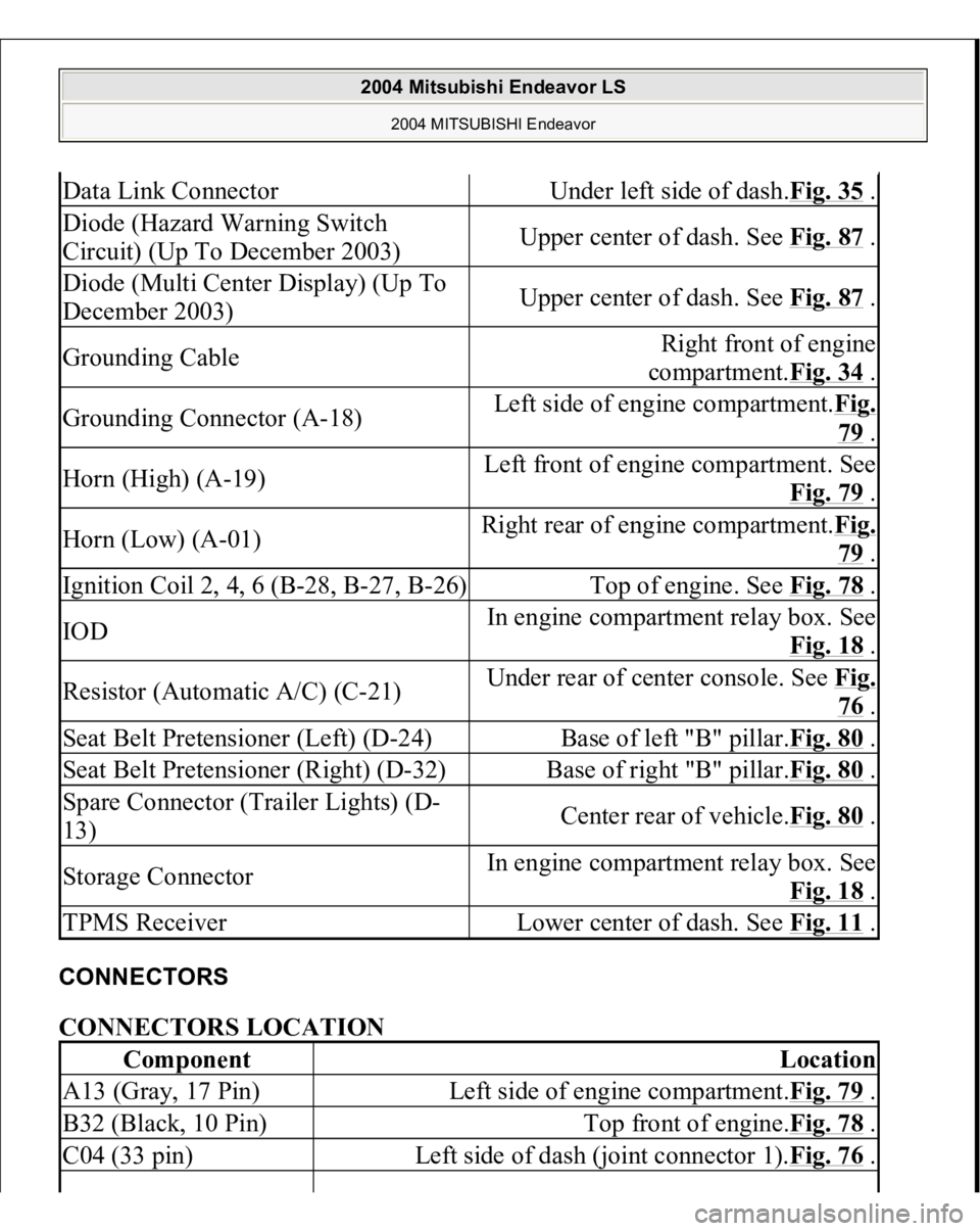 MITSUBISHI ENDEAVOR 2004 Service Repair Manual CONNECTORS CONNECTORS LOCATION Data Link Connector
Under left side of dash.Fig. 35
.
Diode (Hazard Warning Switch
Circuit) (Up To December 2003)
Upper center of dash. See Fig. 87
.
Diode (Multi Cen MITSUBISHI ENDEAVOR 2004 Service Repair Manual CONNECTORS CONNECTORS LOCATION Data Link Connector
Under left side of dash.Fig. 35
.
Diode (Hazard Warning Switch
Circuit) (Up To December 2003)
Upper center of dash. See Fig. 87
.
Diode (Multi Cen