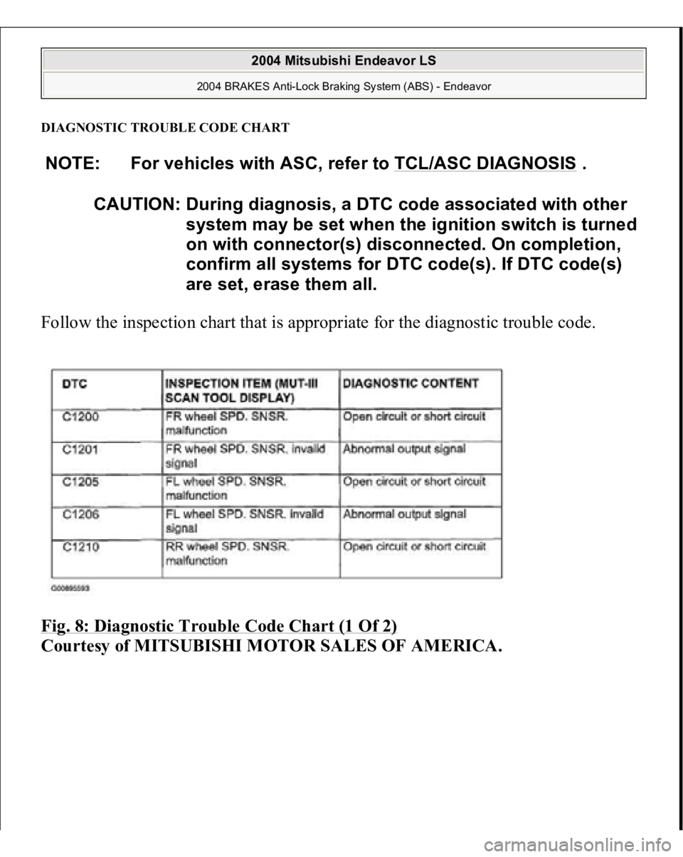 MITSUBISHI ENDEAVOR 2004  Service Repair Manual DIAGNOSTIC TROUBLE CODE CHARTFollow the inspection chart that is appropriate for the diagnostic trouble code. 
Fig. 8: Diagnostic Trouble Code Chart (1 Of 2)
 
Courtesy of MITSUBISHI MOTOR SALES OF AM