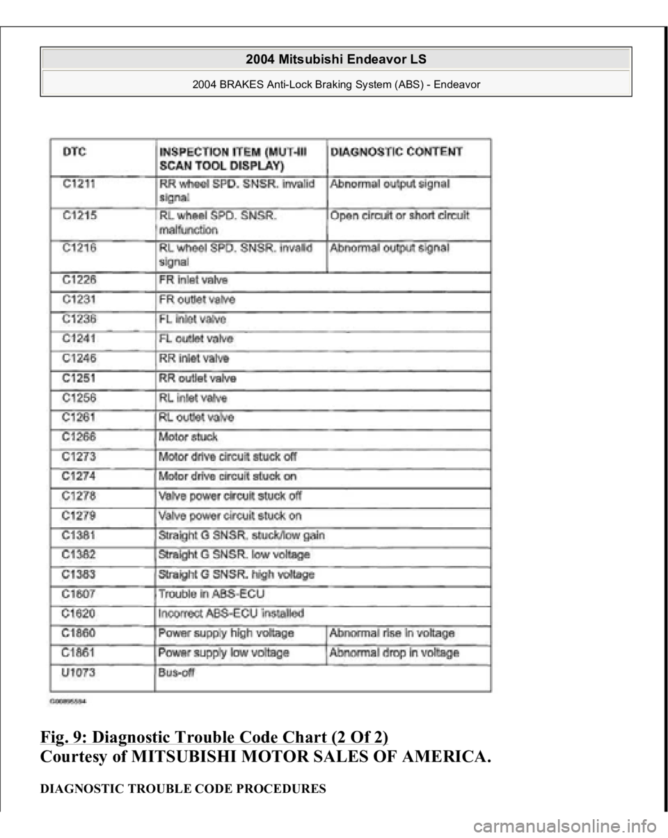 MITSUBISHI ENDEAVOR 2004  Service Repair Manual Fig. 9: Diagnostic Trouble Code Chart (2 Of 2)
 
Courtesy of MITSUBISHI MOTOR SALES OF AMERICA. 
DIAGNOSTIC TROUBLE CODE PROCEDURES  
2004 Mitsubishi Endeavor LS 
2004 BRAKES Anti-Lock Braking System 