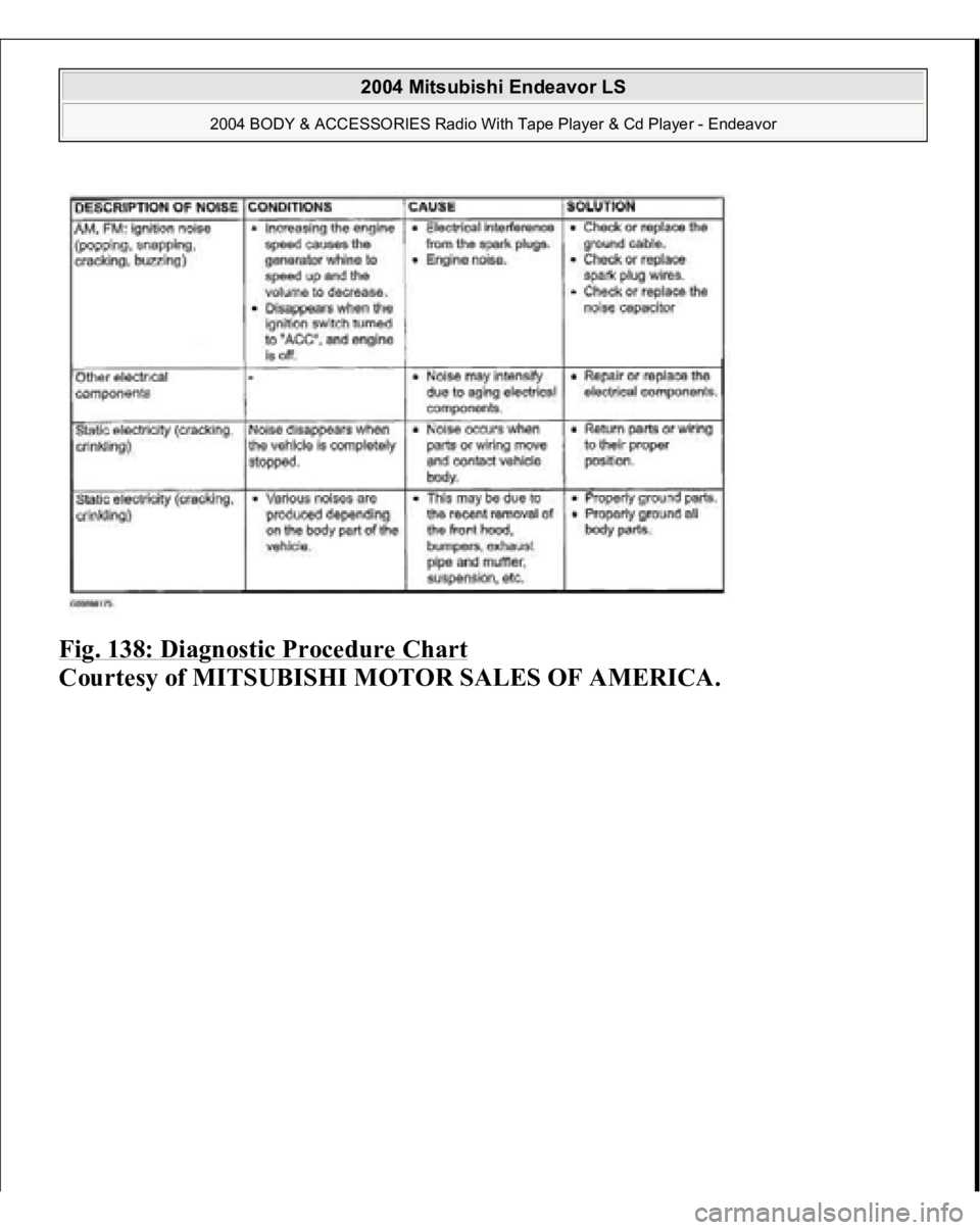 MITSUBISHI ENDEAVOR 2004  Service Repair Manual Fig. 138: Diagnostic Procedure Chart
 
Courtesy of MITSUBISHI MOTOR SALES OF AMERICA.
 
2004 Mitsubishi Endeavor LS 
2004 BODY & ACCESSORIES Radio With Tape Player & Cd Player - Endeavor
   