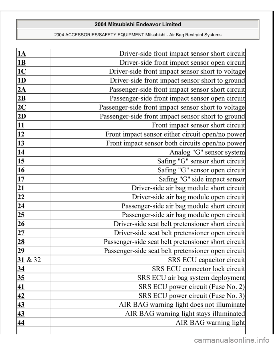 MITSUBISHI ENDEAVOR 2004  Service Repair Manual 1A
 
Driver-side front impact sensor short circuit
1B
 
Driver-side front impact sensor open circuit
1C
 
Driver-side front impact sensor short to voltage
1D
 
Driver-side front impact sensor short to