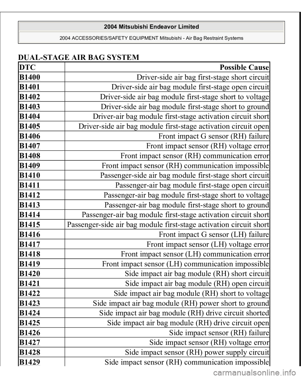 MITSUBISHI ENDEAVOR 2004  Service Repair Manual DUAL-STAGE AIR BAG SYSTE
M 
DTC
Possible Cause
B1400
 
Driver-side air bag first-stage short circuit
B1401
 
Driver-side air bag module first-stage open circuit
B1402
 
Driver-side air bag module firs