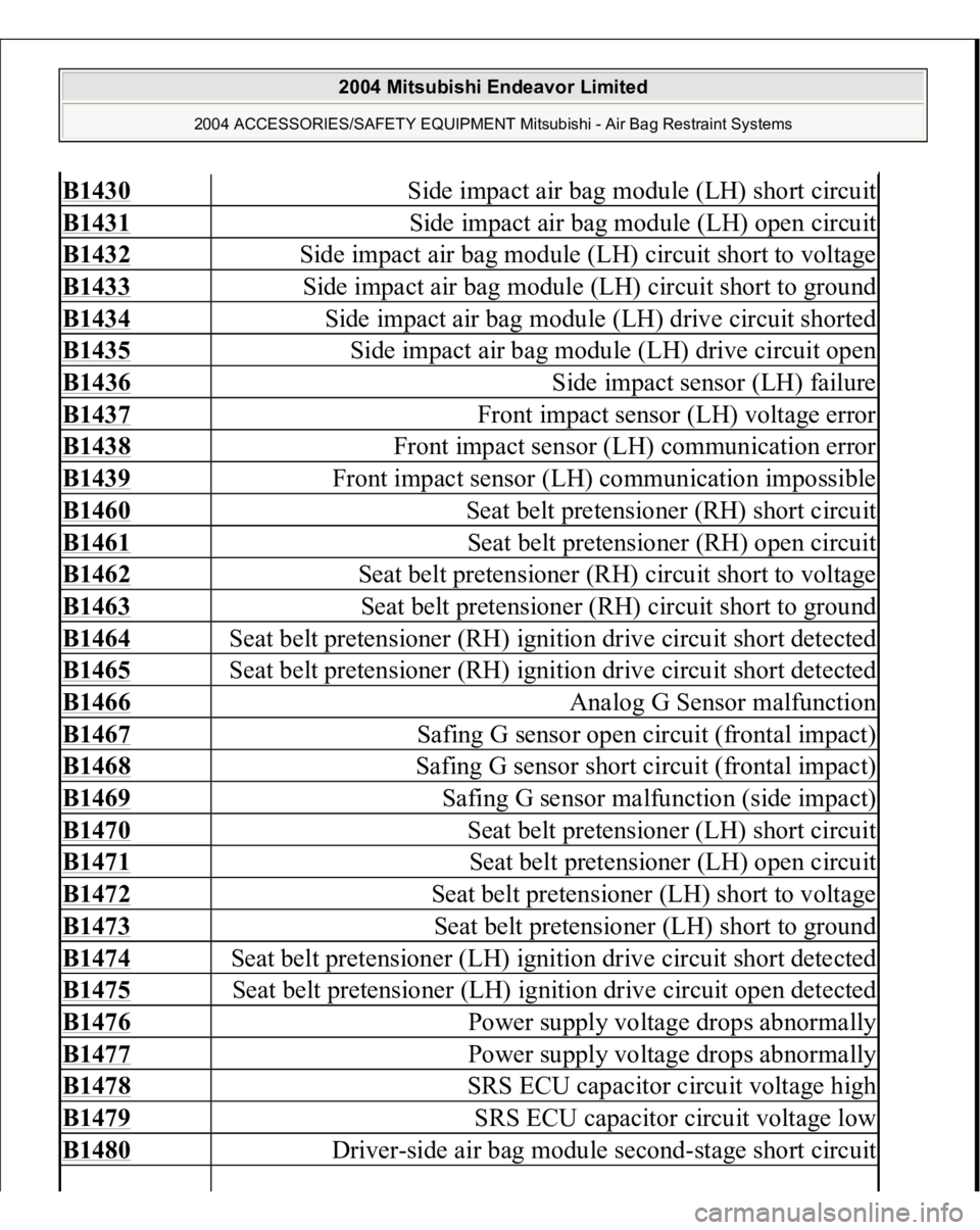 MITSUBISHI ENDEAVOR 2004  Service Repair Manual B1430
 
Side impact air bag module (LH) short circuit
B1431
 
Side impact air bag module (LH) open circuit
B1432
 
Side impact air bag module (LH) circuit short to voltage
B1433
 
Side impact air bag 