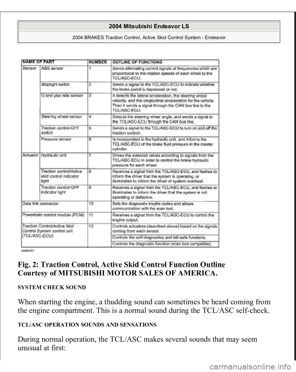 MITSUBISHI ENDEAVOR 2004  Service Repair Manual Fig. 2: Traction Control, Active Skid Control Function Outline
 
Courtesy of MITSUBISHI MOTOR SALES OF AMERICA. 
SYSTEM CHECK SOUND When starting the engine, a thudding sound can sometimes be heard co