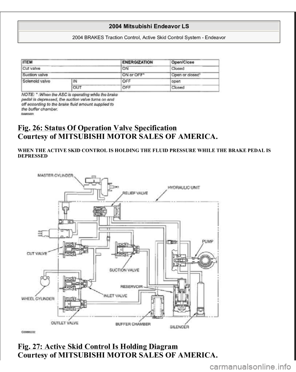 MITSUBISHI ENDEAVOR 2004  Service Repair Manual Fig. 26: Status Of Operation Valve Specification
 
Courtesy of MITSUBISHI MOTOR SALES OF AMERICA. 
WHEN THE ACTIVE SKID CONTROL IS HOLDING THE FLUID PRESSURE WHILE THE BRAKE PEDAL IS 
DEPRESSED Fig. 2