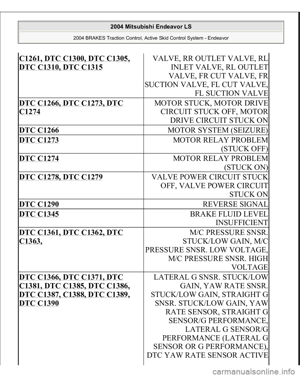 MITSUBISHI ENDEAVOR 2004  Service Repair Manual C1261, DTC C1300, DTC C1305, DTC C1310, DTC C1315
VALVE, RR OUTLET VALVE, RL 
INLET VALVE, RL OUTLET 
VALVE, FR CUT VALVE, FR 
SUCTION VALVE, FL CUT VALVE, 
FL SUCTION VALVE
DTC C1266, DTC C1273, DTC 