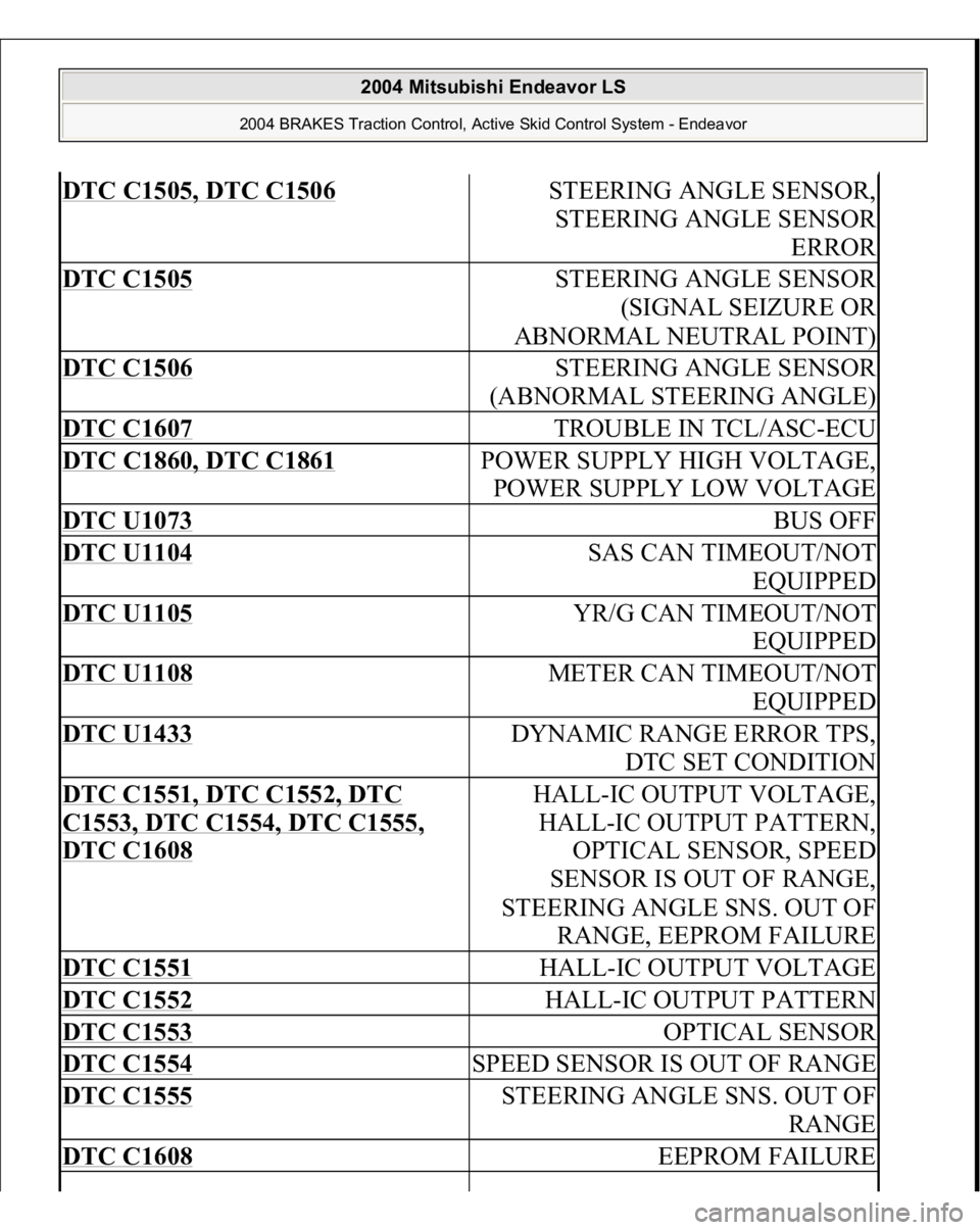 MITSUBISHI ENDEAVOR 2004 Service Repair Manual DTC C1505, DTC C1506
STEERING ANGLE SENSOR,
STEERING ANGLE SENSOR
ERROR
DTC C1505
STEERING ANGLE SENSOR
(SIGNAL SEIZURE OR
ABNORMAL NEUTRAL POINT)
DTC C1506
STEERING ANGLE SENSOR
(ABNORMAL STEERI MITSUBISHI ENDEAVOR 2004 Service Repair Manual DTC C1505, DTC C1506
STEERING ANGLE SENSOR,
STEERING ANGLE SENSOR
ERROR
DTC C1505
STEERING ANGLE SENSOR
(SIGNAL SEIZURE OR
ABNORMAL NEUTRAL POINT)
DTC C1506
STEERING ANGLE SENSOR
(ABNORMAL STEERI