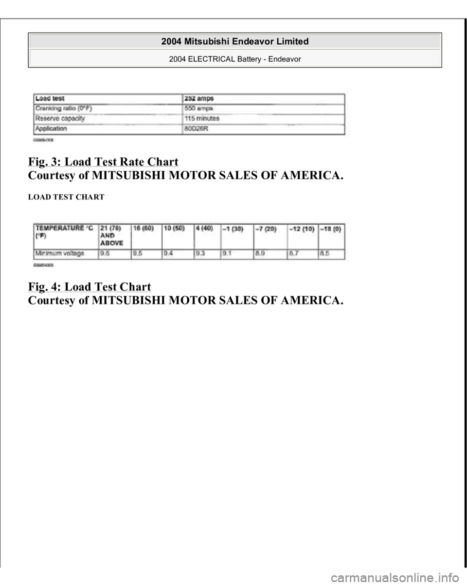 MITSUBISHI ENDEAVOR 2004  Service Repair Manual Fig. 3: Load Test Rate Chart
 
Courtesy of MITSUBISHI MOTOR SALES OF AMERICA. 
LOAD TEST CHART Fig. 4: Load Test Chart
 
Courtesy of MITSUBISHI MOTOR SALES OF AMERICA.
 
2004 Mitsubishi Endeavor Limit