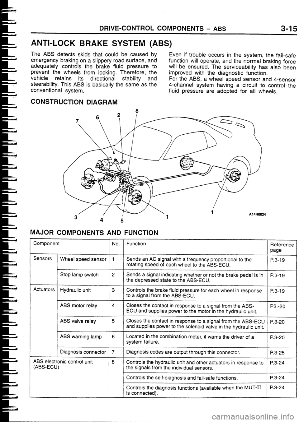 MITSUBISHI FTO 1998  Technical Information Manual 