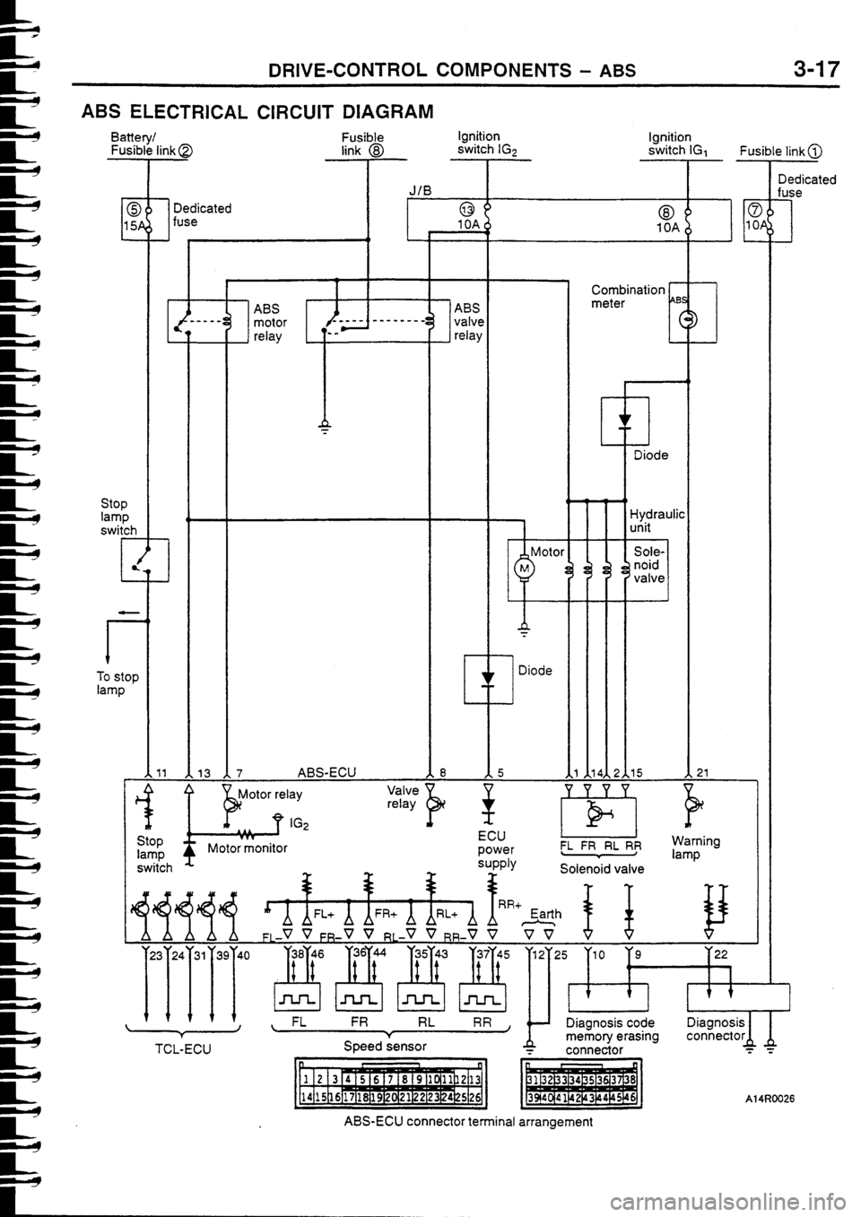 MITSUBISHI FTO 1998  Technical Information Manual 