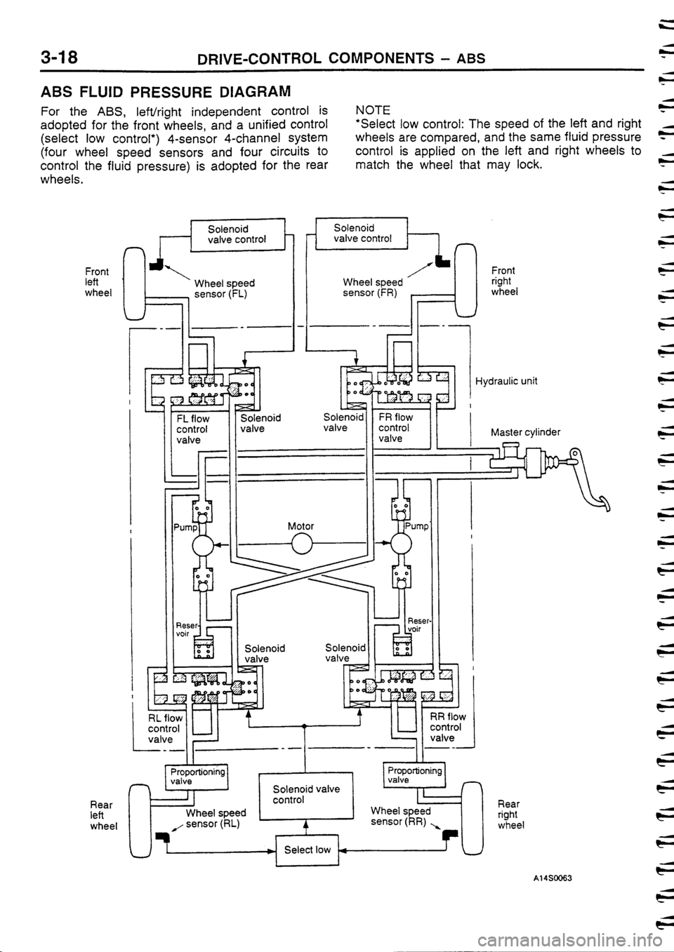 MITSUBISHI FTO 1998  Technical Information Manual 