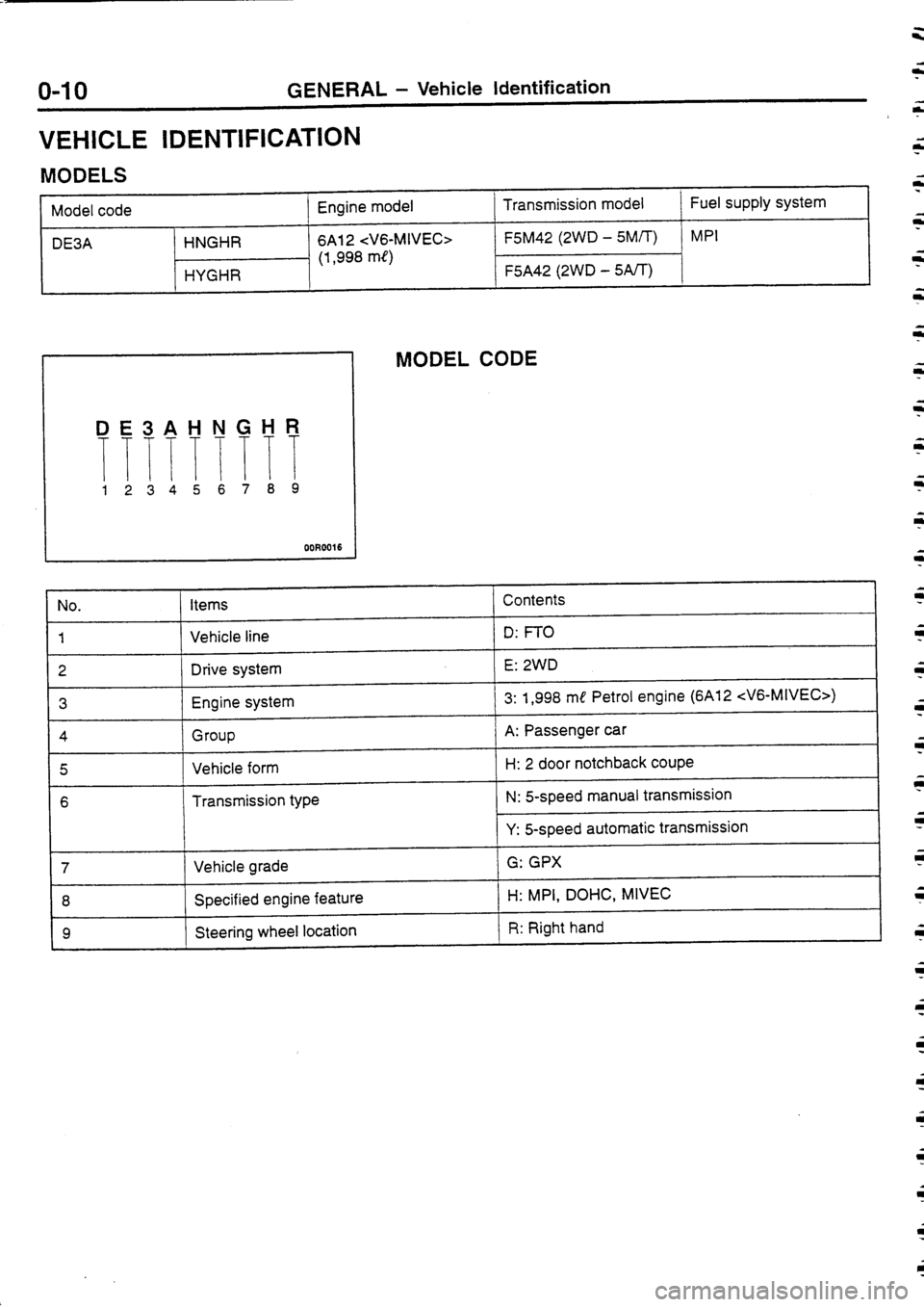 MITSUBISHI FTO 1998  Technical Information Manual 