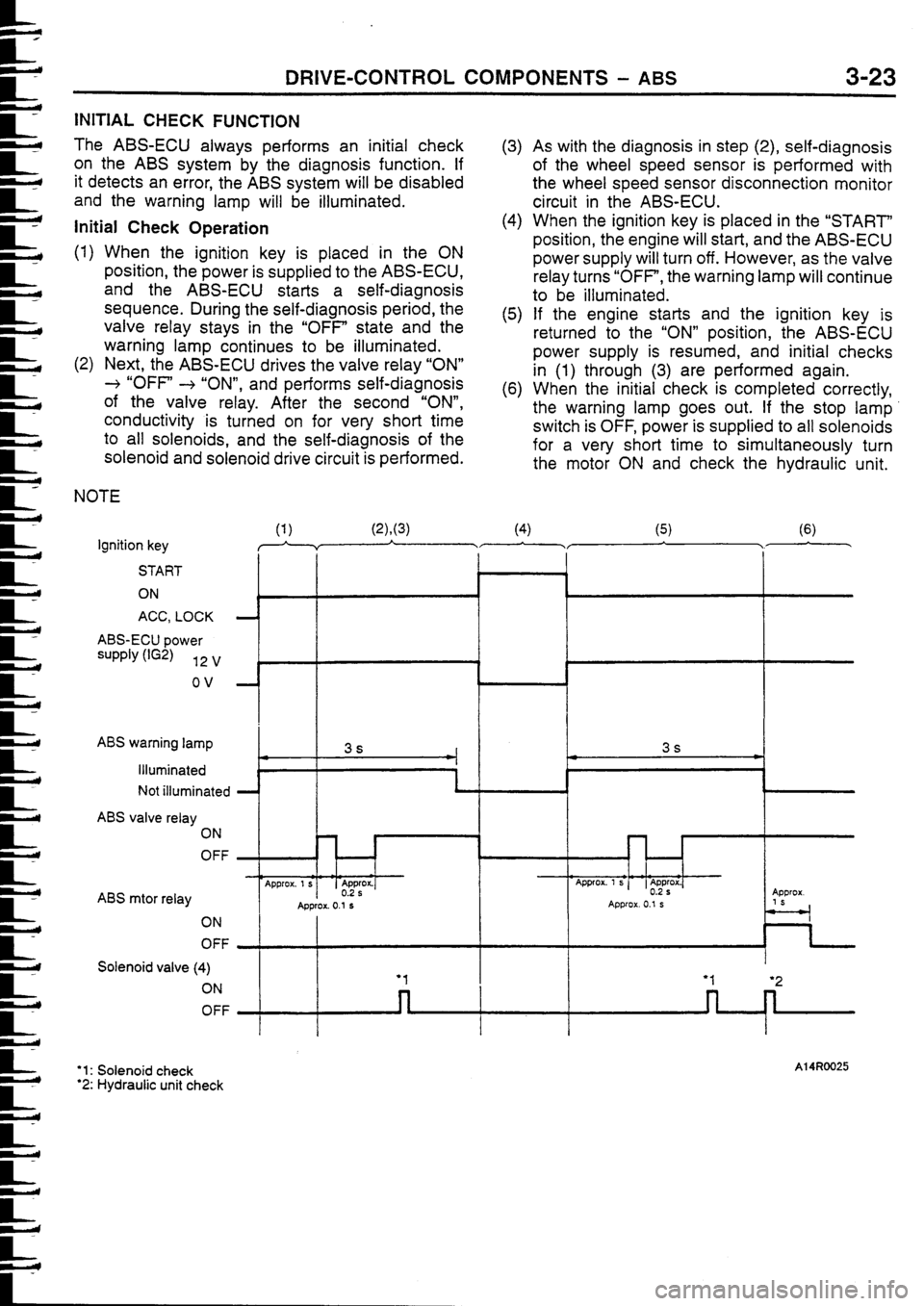 MITSUBISHI FTO 1998  Technical Information Manual 