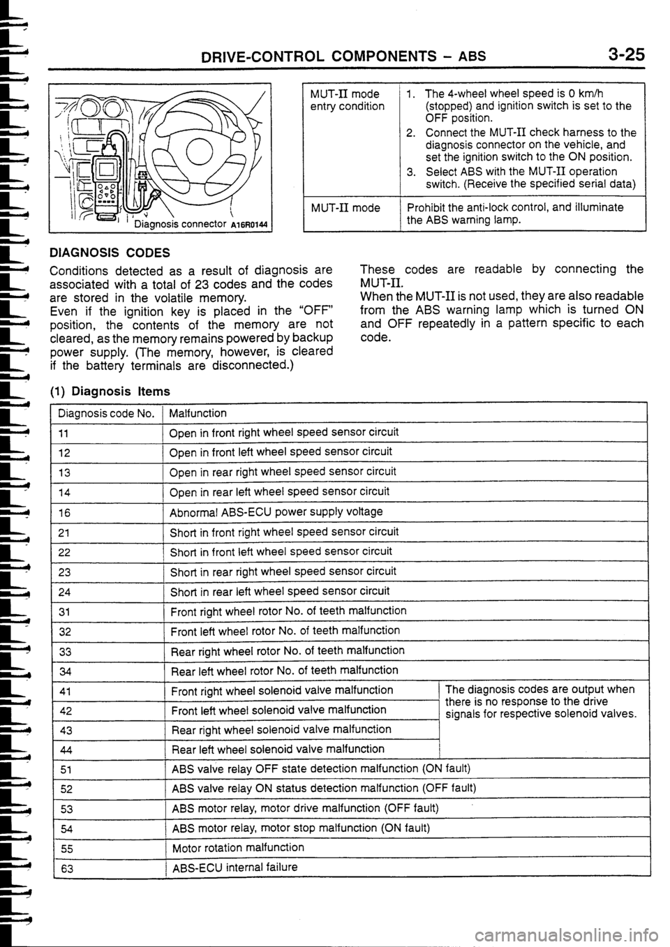 MITSUBISHI FTO 1998  Technical Information Manual 