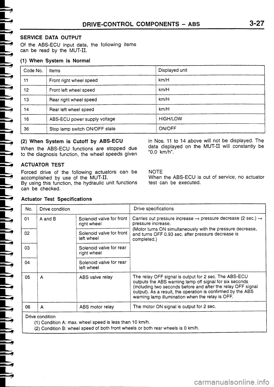 MITSUBISHI FTO 1998  Technical Information Manual 